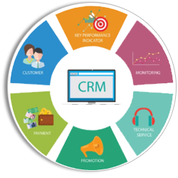 Tự động hóa chăm sóc khách hàng: Khi bảo hành điện tử gặp CRM