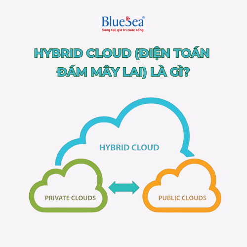 Hybrid Cloud (Điện toán đám mây lai) là gì? 