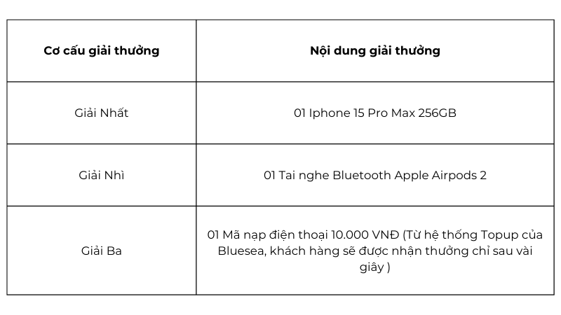 co-cau-giai-thuong-aice