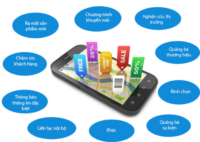 Cung cấp dịch vụ sms brandname – Truyền tải thông tin đến khách hàng