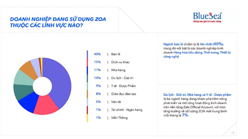 xu-huong-zalo-mini-app-du-lich